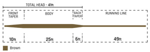 Cortland 333 - Full Sinking Type 3 Fly Line