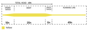 Cortland 333 – Trout / All Purpose Floating Fly Line