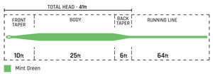 Cortland 444 - SL Floating Fly Line