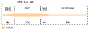 Cortland 444 - Peach Weight Forward Floating Fly Line