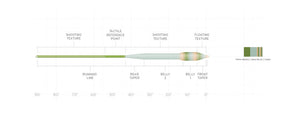 Sci Angler Amplitude Textured Bass Bug - Floating Fly Line