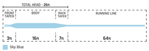 Cortland 444 - Big Shot Floating Fly Line
