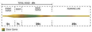 Cortland 444 - Clear Camo Intermediate Fly Line