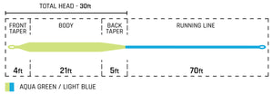 Cortland Cold Salt Series - Striped Bass Floating Fly Line