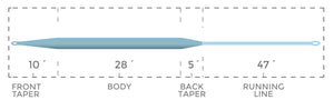 Cortland Trout Series - Finesse Trout ll Floating Fly Line
