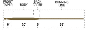Cortland 444 - Full Sinking Type 3 Fly Line