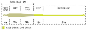 Cortland Kelly Galloup Top Shelf - Floating Fly Line