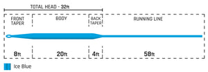Cortland 444 - Intermediate Line