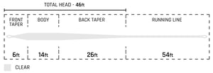 Cortland Liquid Crystal Series - Flats Taper Floating Fly Line