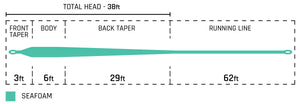 Cortland Liquid Crystal Series - Guide Floating Fly Line