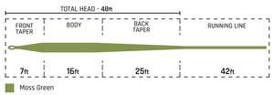 Cortland 444 - Modern Trout Floating Fly Line