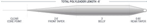 Tactical Polyleader | Nymph 6'