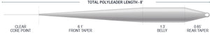 Tactical Polyleader | Pocket water / Dry Dropper 8'