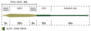 Cortland Specialty Series - Pike Musky Intermediate Fly Line