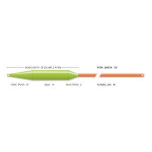Airflo Superflo Max - Rage Tri Tip - Includes Intergreated Spey Line & 3 Density Tips