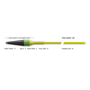 Airflo Superflo Max Ridge 2.0 - Streamer Max Short - Sink Tip Fly Line