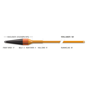 Airflo Superflo Max Ridge 2.0 - Streamer Max Short - Sink Tip Fly Line