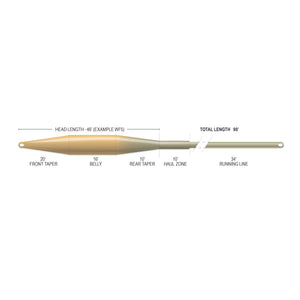Airflo Superflo Max Ridge 2.0 - Tactical Taper -Floating Fly Line