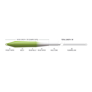 Airflo Superflo Max Ridge 2.0 - Universal Taper