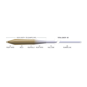 Airflo Superflo Max Smooth - Universal Taper Floating Fly Line