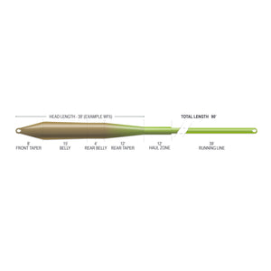 Airflo Superflo Max Ridge 2.0 - Universal Taper