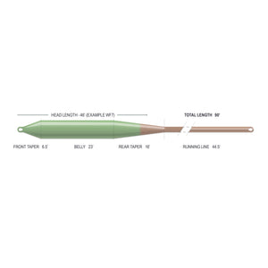 Airflo Superflo Max - Bomber Floating Fly Line