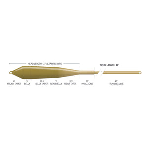 Airflo Superflo Max Smooth - Power Taper Floating Fly Line