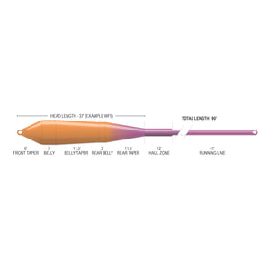 Airflo Superflo Max Smooth - Power Taper Floating Fly Line