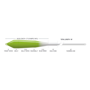 Airflo Superflo Max Smooth - Power Taper Floating Fly Line
