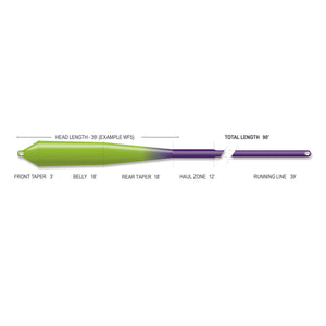 Airflo Superflo Max Smooth - Streamer Floating Fly Line
