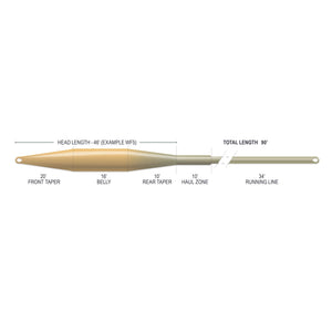 Airflo Superflo Max Smooth - Tactical Taper Floating Fly Line