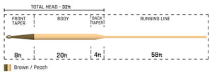 Cortland 444 - Sink Tip Type 3 Fly Line