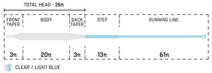 Cortland Specialty Series - Compact Intermediate Fly Line