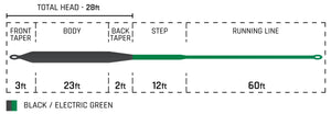 Cortland Specialty Series - Compact Sink Type 6 Fly Line