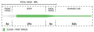 Cortland Specialty Series - Ghost Tip 15 Intermediate Tip Fly Line