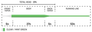 Cortland Specialty Series - Ghost Tip 5 Intermediate Tip Fly Line
