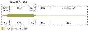 Cortland Specialty Series - Pike Musky Floating Fly Line