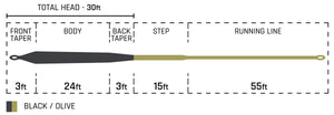 Cortland Specialty Series - Pike Musky Sink 8 Fly Line