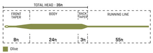 Cortland 444 - Spring Creek Floating Fly Line