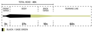 Cortland Streamer Series - Sink Tip 25 Fly Line