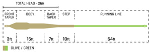 Cortland Streamer Series - Floating Fly Line