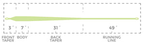 Cortland Tropic Plus Series - Tarpon Floating Fly Line
