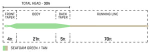 Cortland Tropic Redfish - Floating Fly Line
