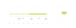Sci Angler - Air Cel Trout Floating Fly Line