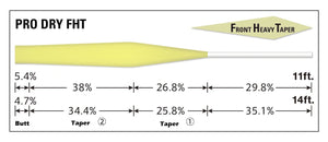 Varivas Tapered Leader Pro Dry FHT