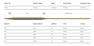 Cortland 333 - Full Sinking Type 3 Fly Line