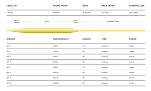 Cortland 333 – Classic Trout / All Purpose Floating Fly Line