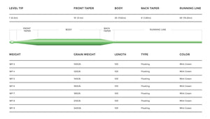 Cortland 444 - SL Classic Line