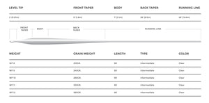 Cortland 444 - Clear Intermediate Fly Line