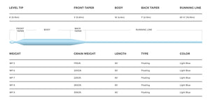 Cortland 444 - Big Shot Floating Fly Line